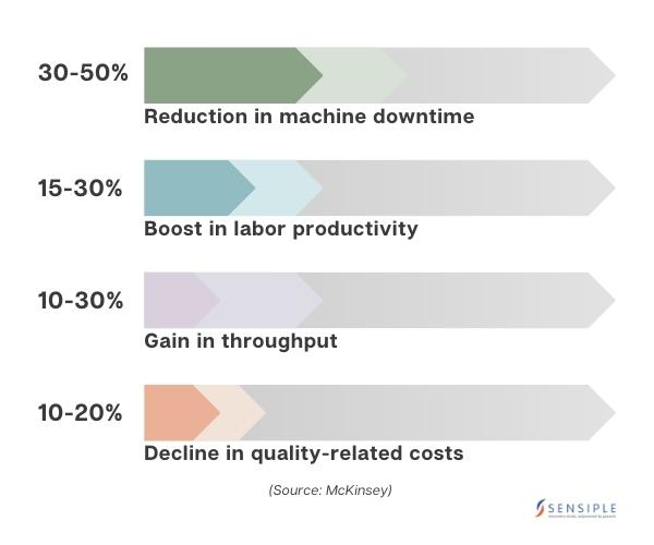 The Revolution in Manufacturing Industries