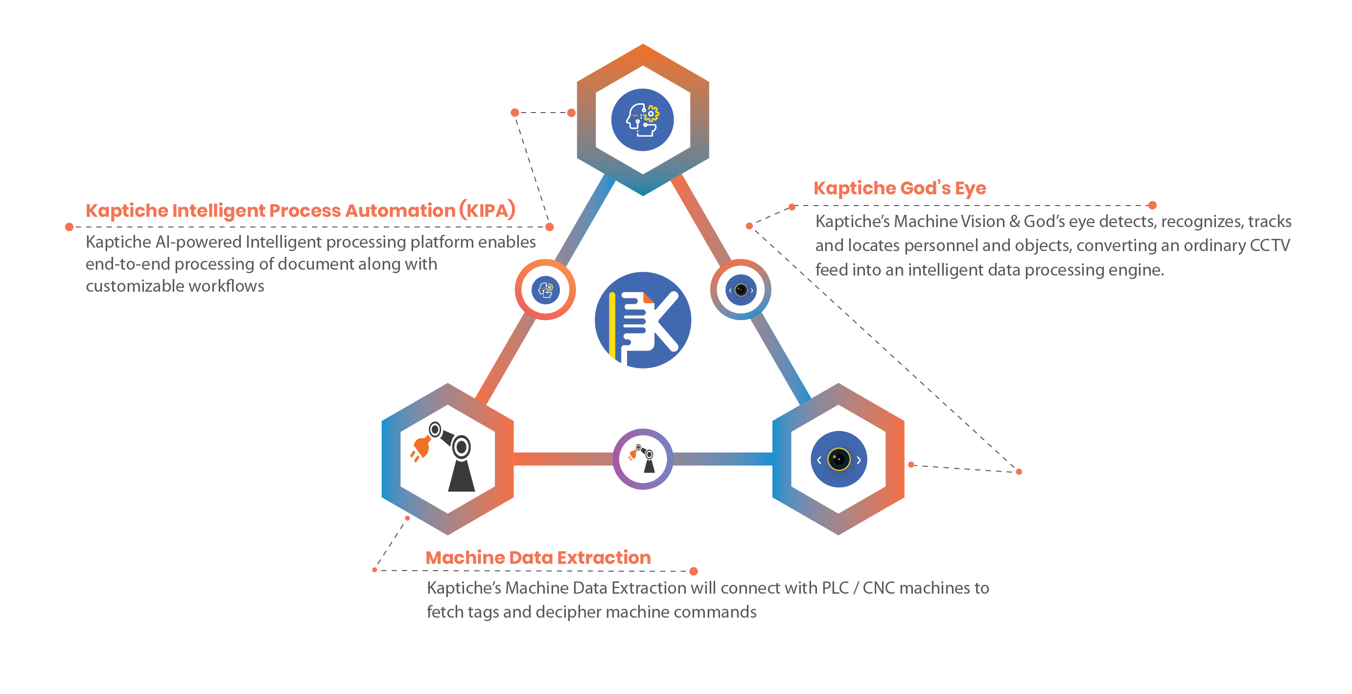 Intelligent Process Automation