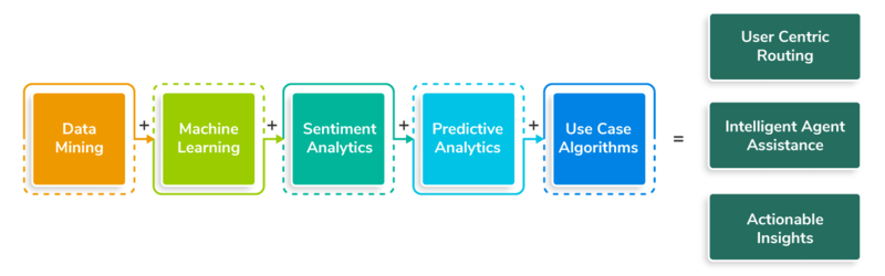 How InteliSense Optimizes