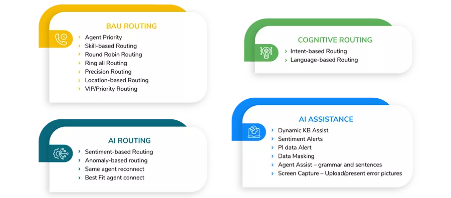 Our Routing Capabilities