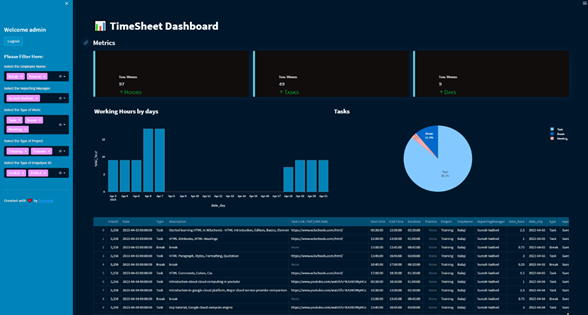 Interactive Dashboard using the Streamlit Library
