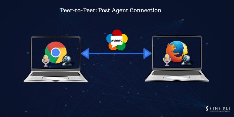 Contact Center Platforms - Peer-to-Peer: Post Agent Connection