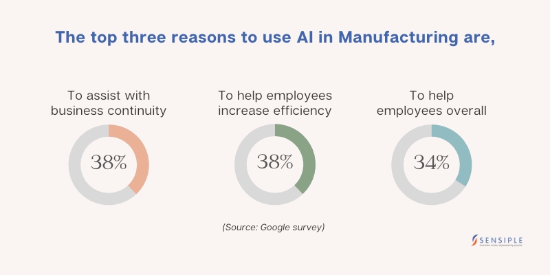 The Competitive Edge: AI use cases in Manufacturing