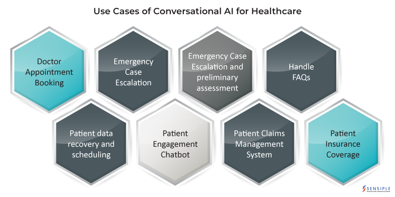 Use Cases of Conversational AI for the Healthcare Industry