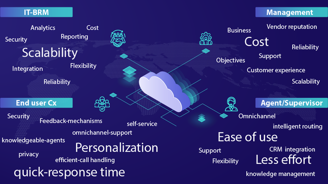 deciding-factors-for-a-cloud