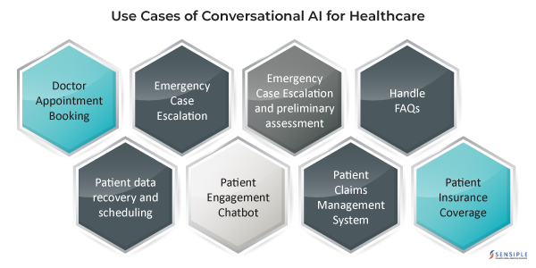 use cases of conversational ai for healthcare updated