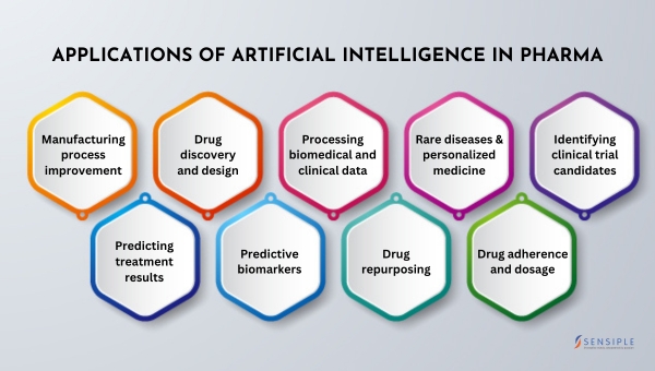 applications-of-artificial-intelligence-in-pharma-image