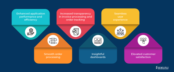 The Business Impacts of Modernizing Manufacturing Applications