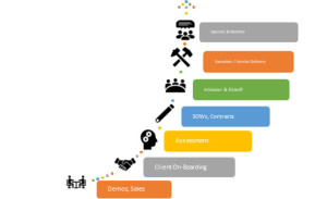 managed services model