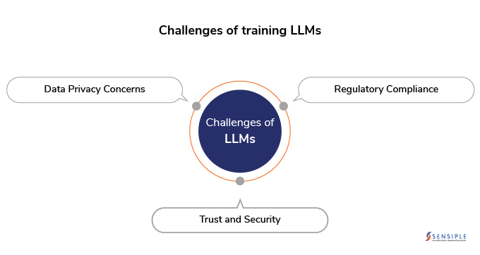 challenges-of-training-LLMs
