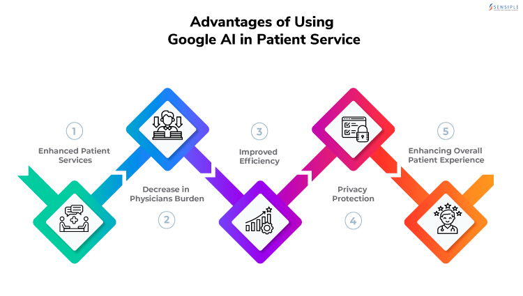 Advantages-of-Using-Google-AI-in-Patient-Service