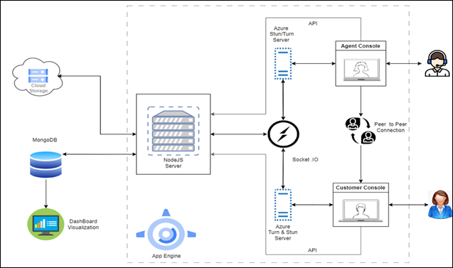 high-level-architecture