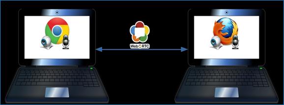 peer-to-peer-post-agent-connection