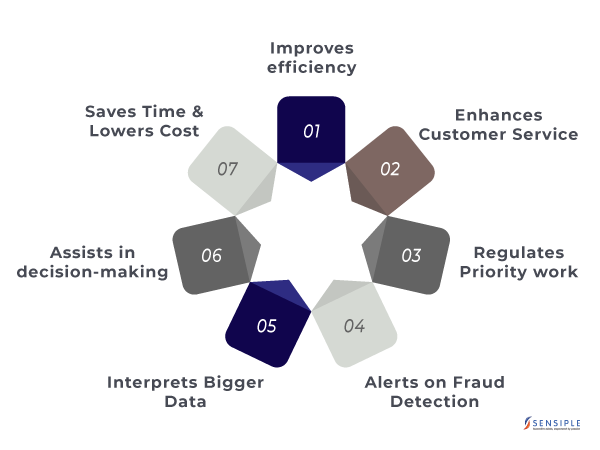 benefits of Intelligent Automation Platform